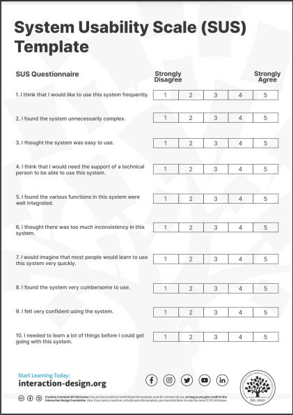 A template of a System Usability Score card.