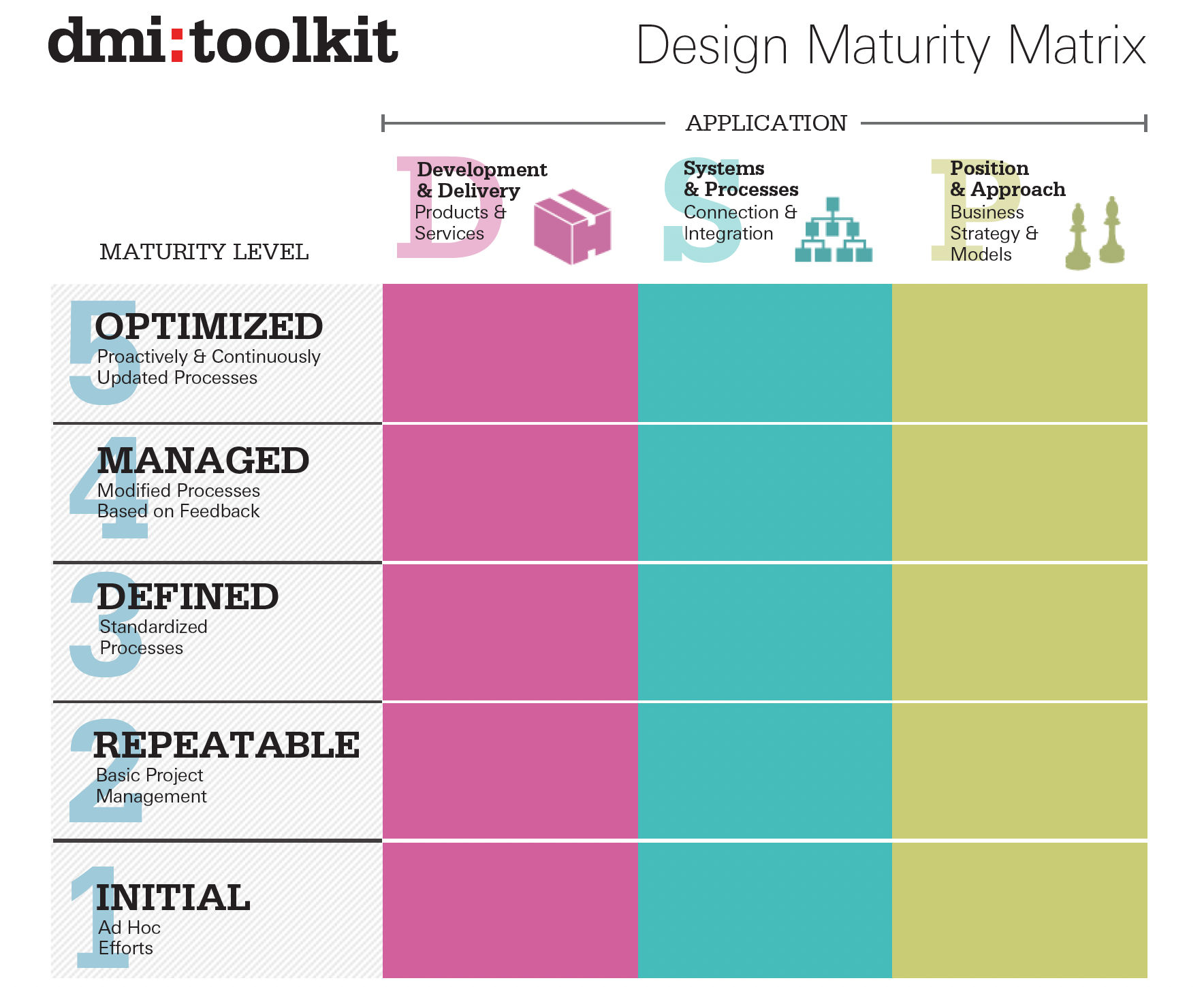 What is UX Maturity? | IxDF