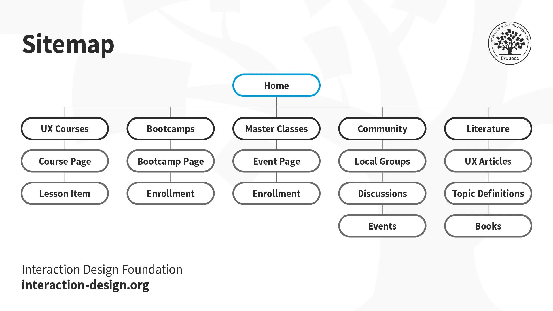 Image of a site map.