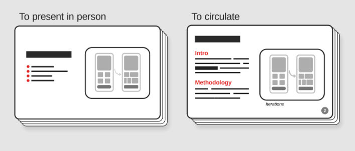 An illustration showing two slides, one to present in person, the other to circulate and with more detail on it. 