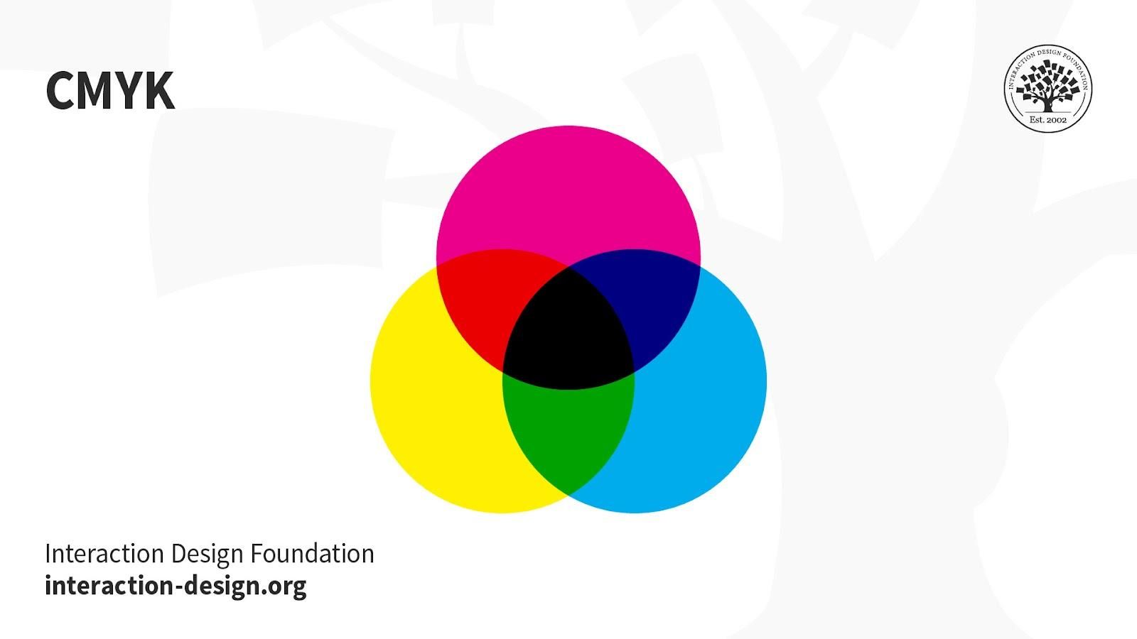 CMYK color model - Wikipedia