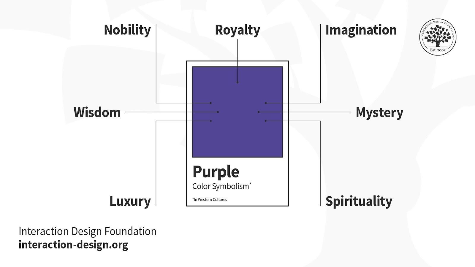 Illustration depicting key words symbolized by the color purple