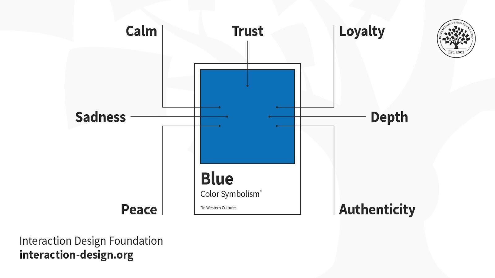 Illustration depicting key words symbolized by the color blue