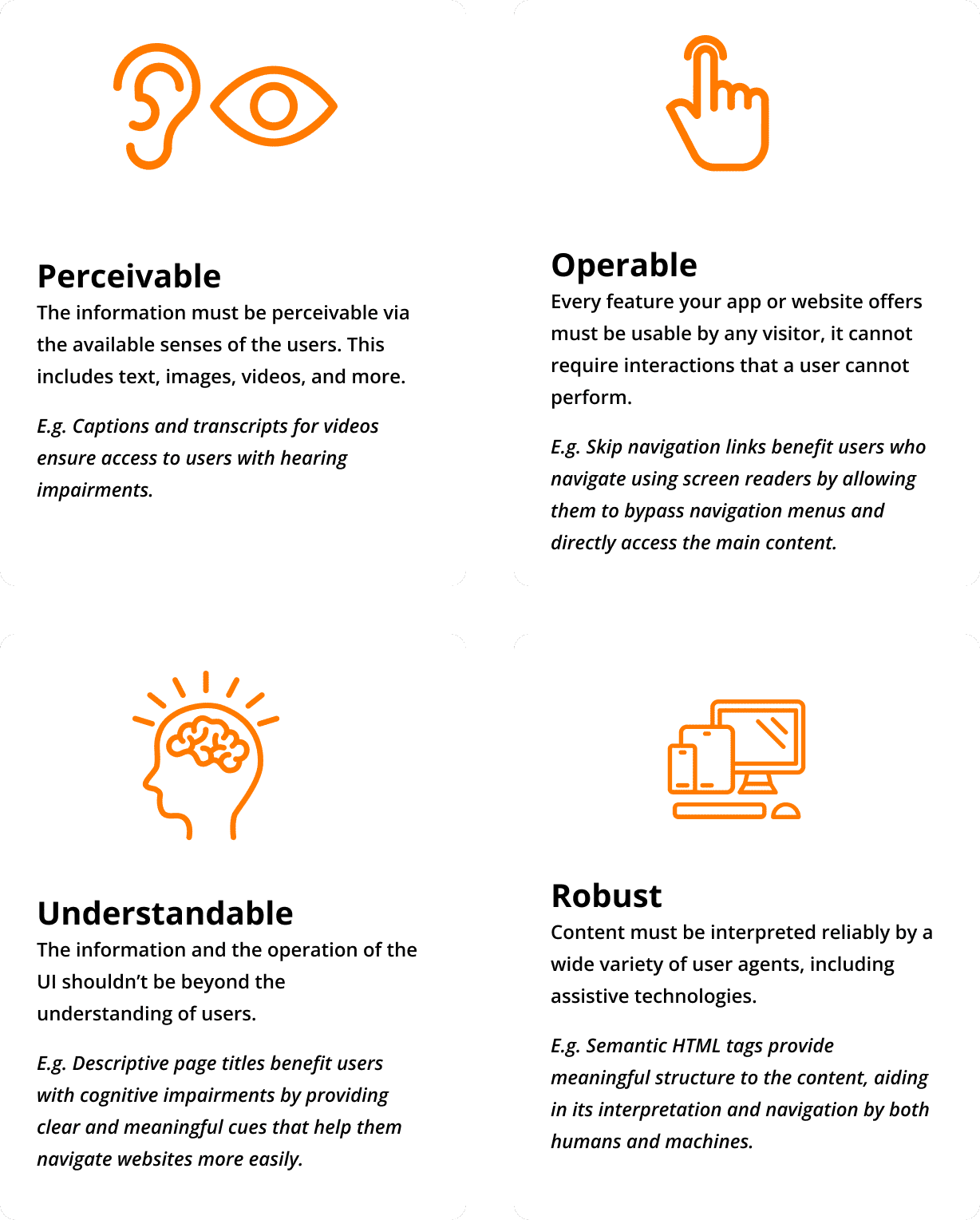 An illustration charting how digital content and solutions should be Perceivable, Operable, Understandable and Robust.