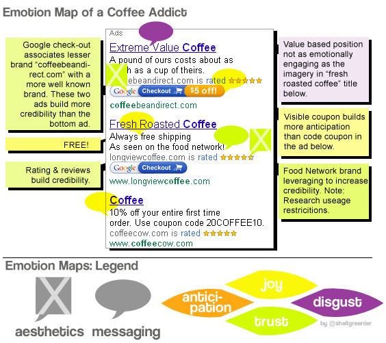 Illustration of an Emotion Map of a Coffee Addict.