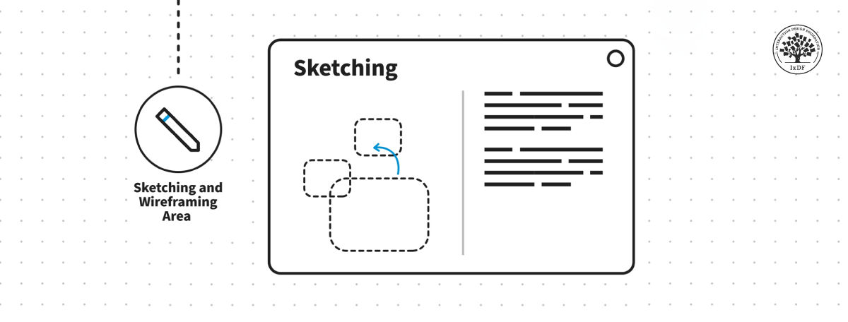 An illustration that shows the sketching and wireframing part of a UX design portfolio