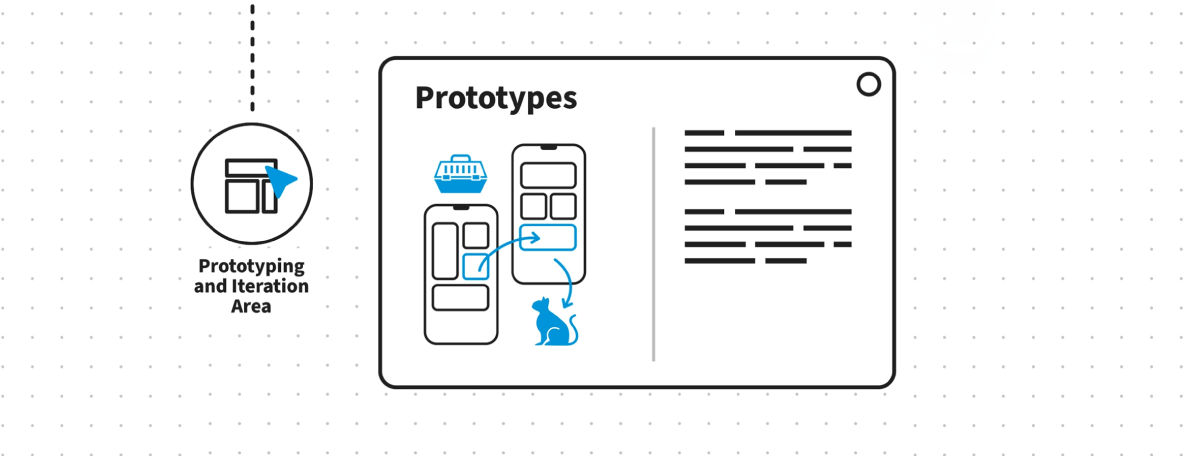 An illustration that shows the prototyping section of a case study