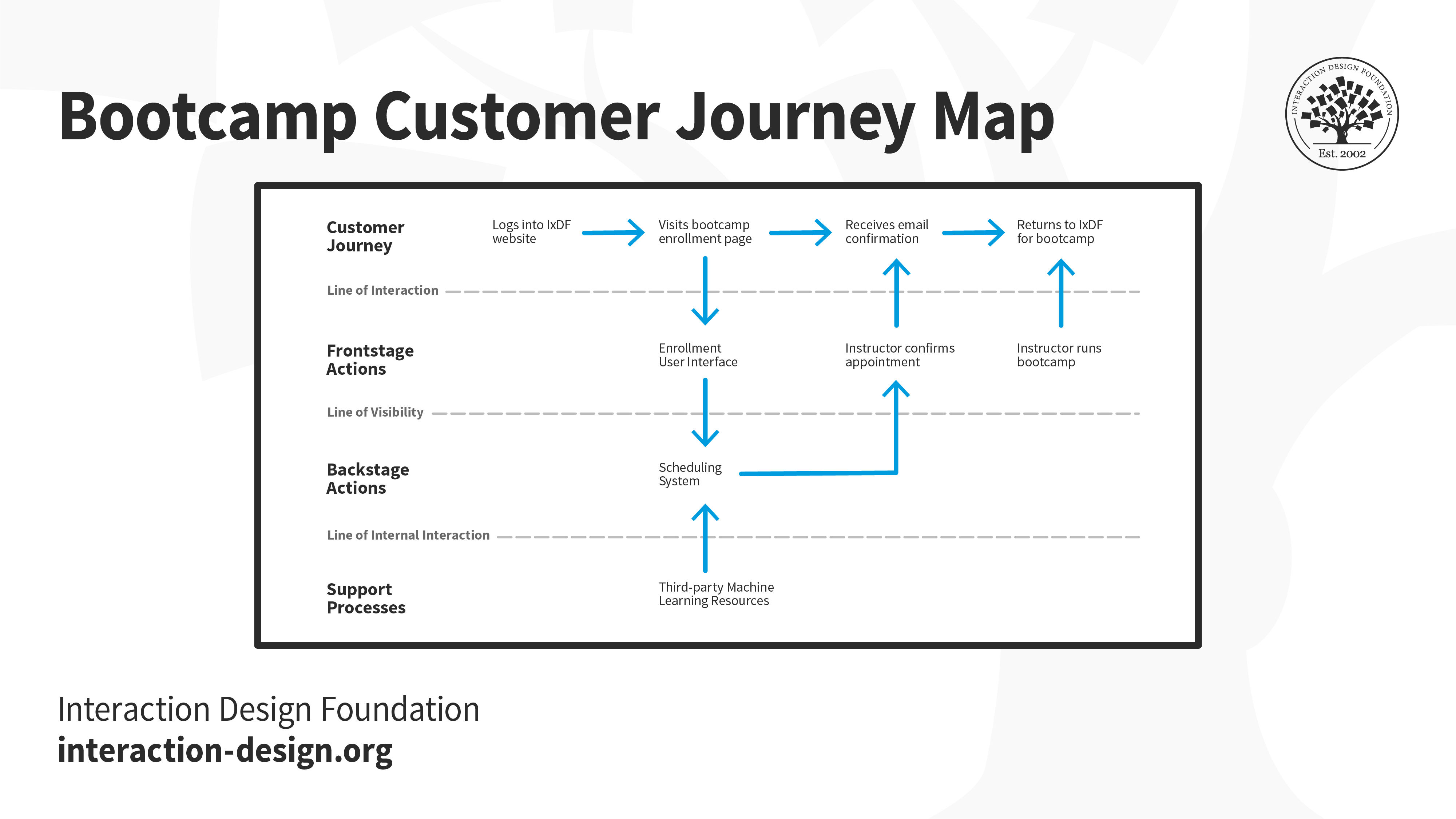 What Are Usability Reports? — Updated 2024 | IxDF