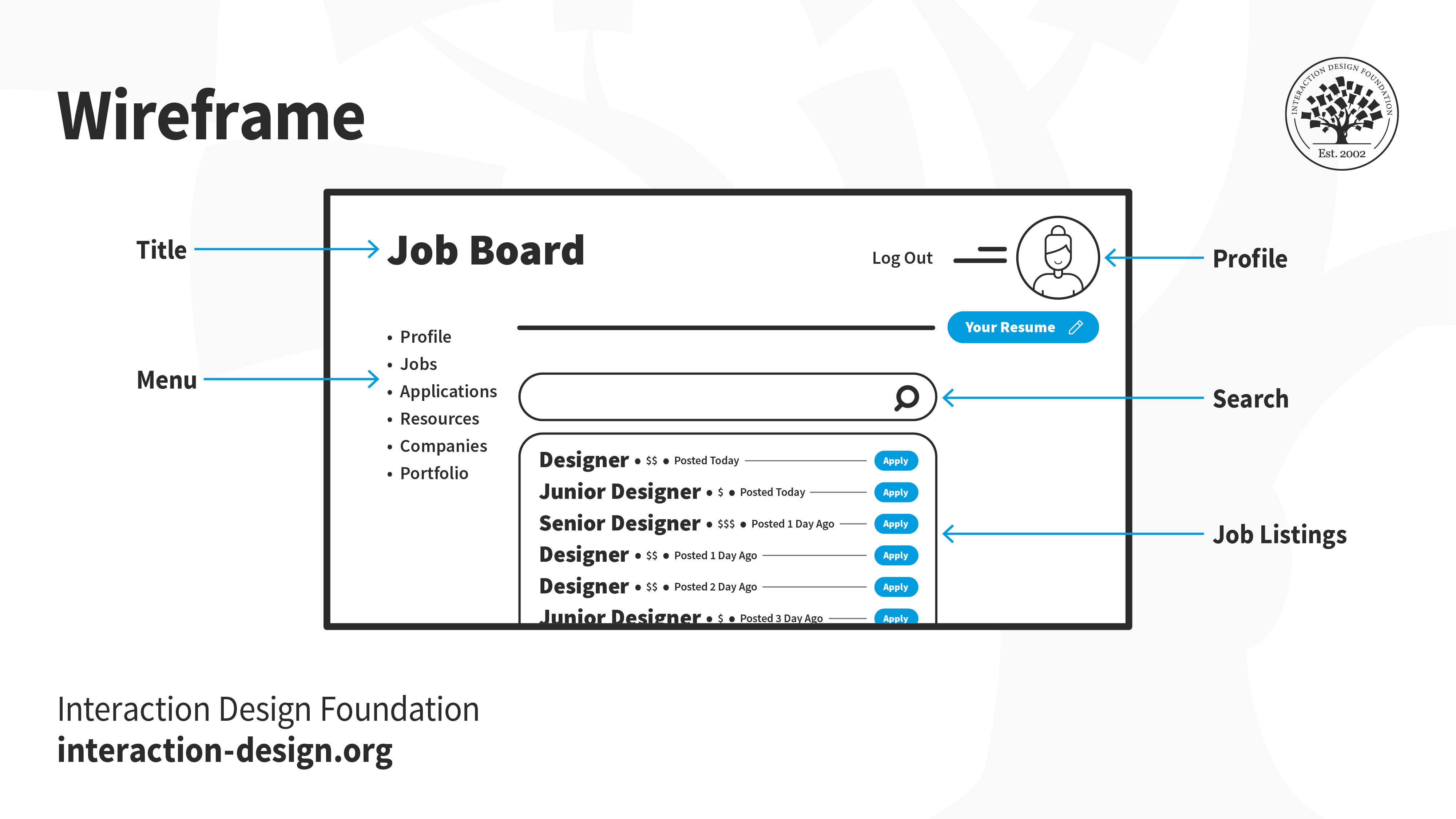 An illustration depicting an annotated wireframe of website