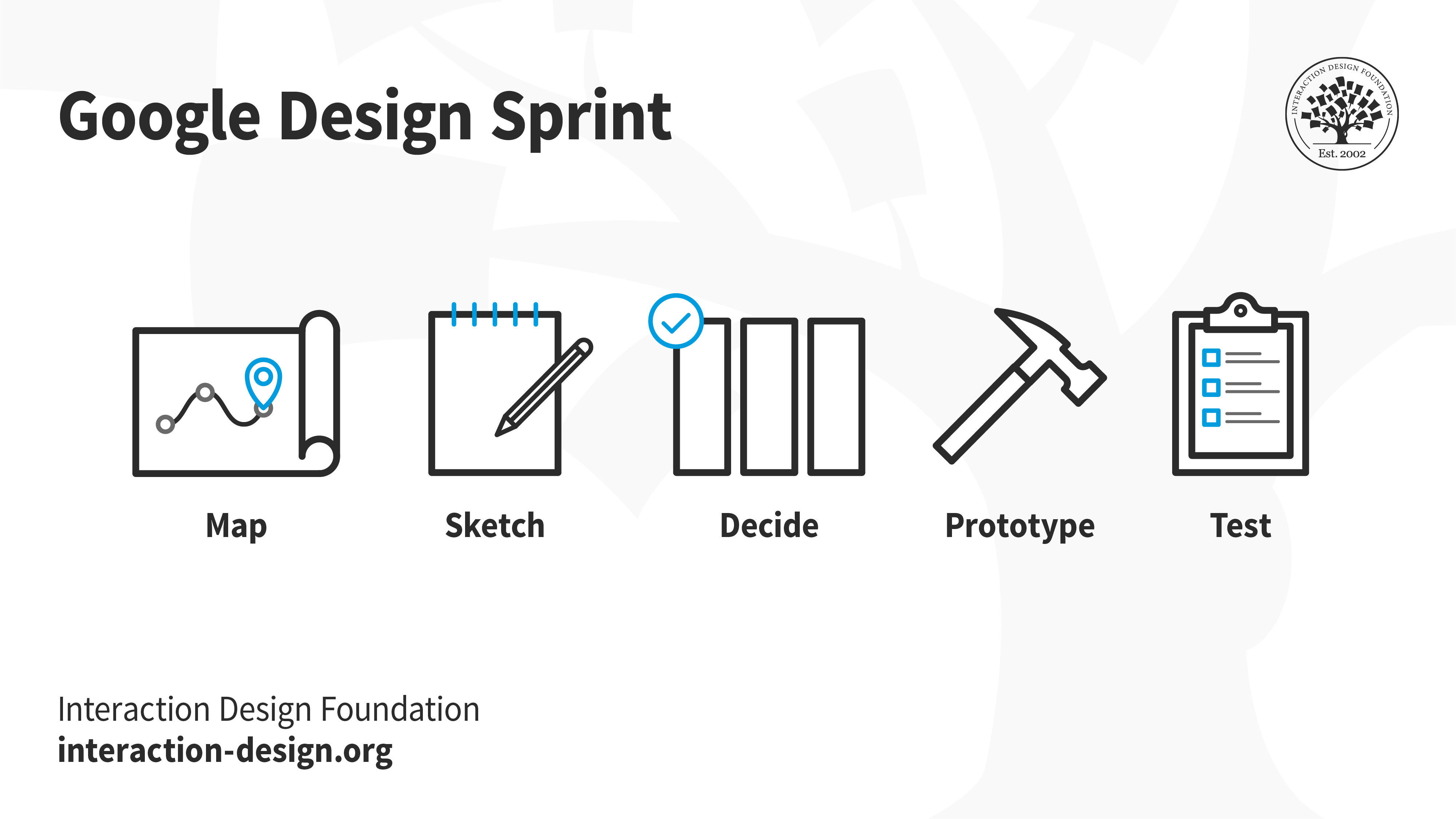 A diagram showing Google's Design Sprint.