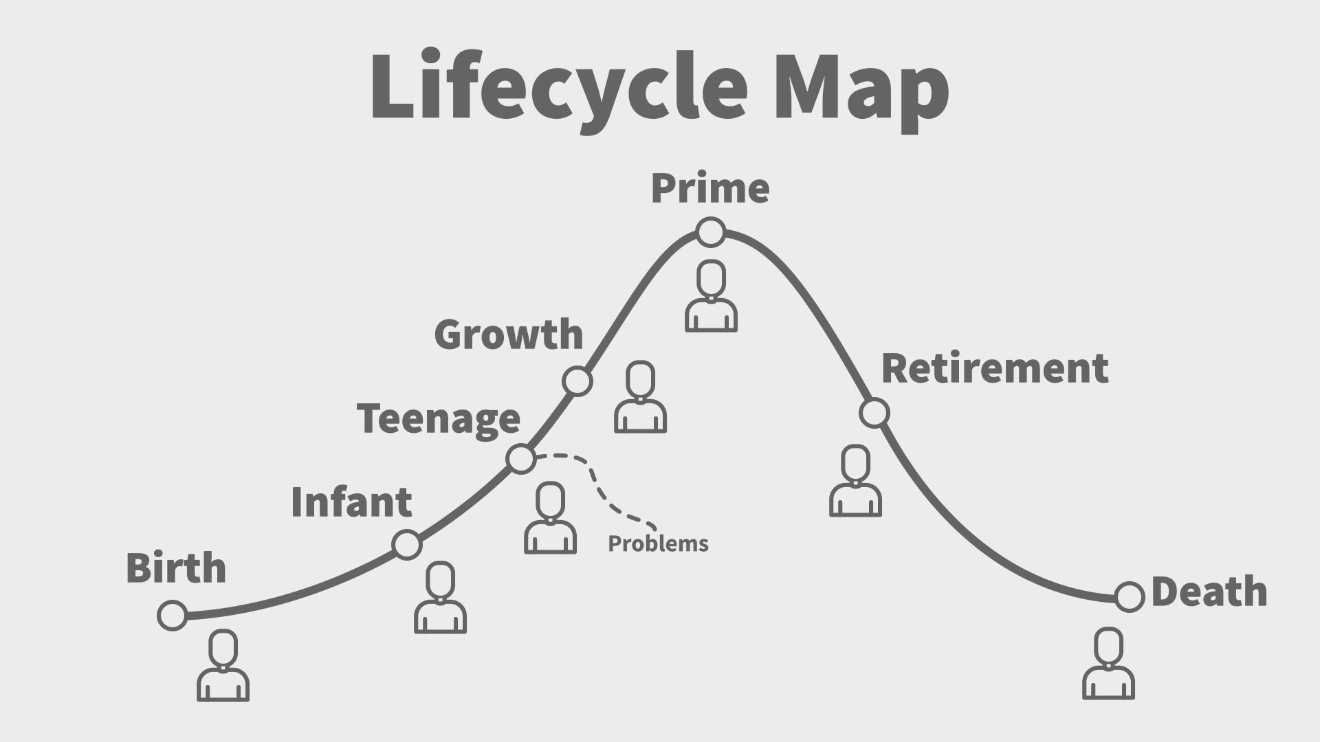 What are Lifecycle Maps? IxDF