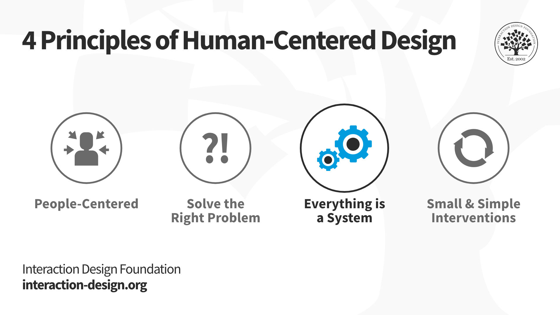 Systems thinking is the third principle of Human-Centered Design. The other principles are Peopl-Centered, Solve the Right Problem, and Small & Simple Interventions.