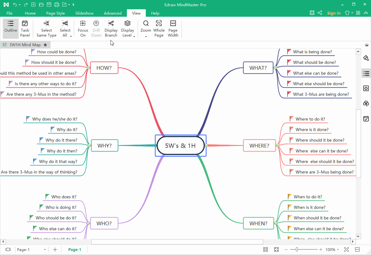 An image of a mind map using EdrawMind.