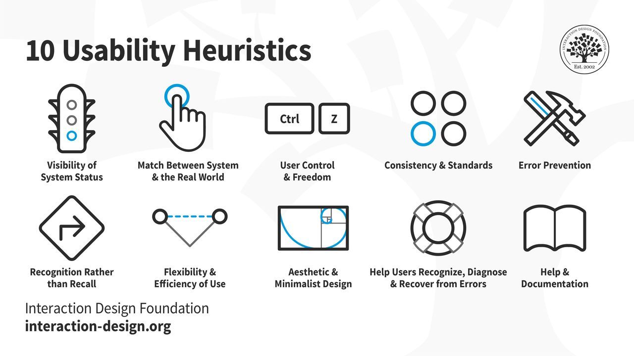 A diagram showing 10 Usability Heuristics