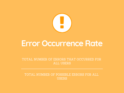 An image of text showing how to calculate the error occurrence rate.