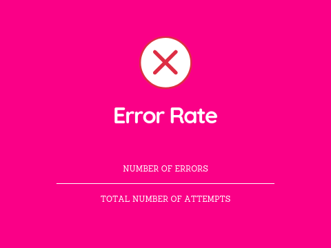 An image showing text explaining how to calculate the error rate.