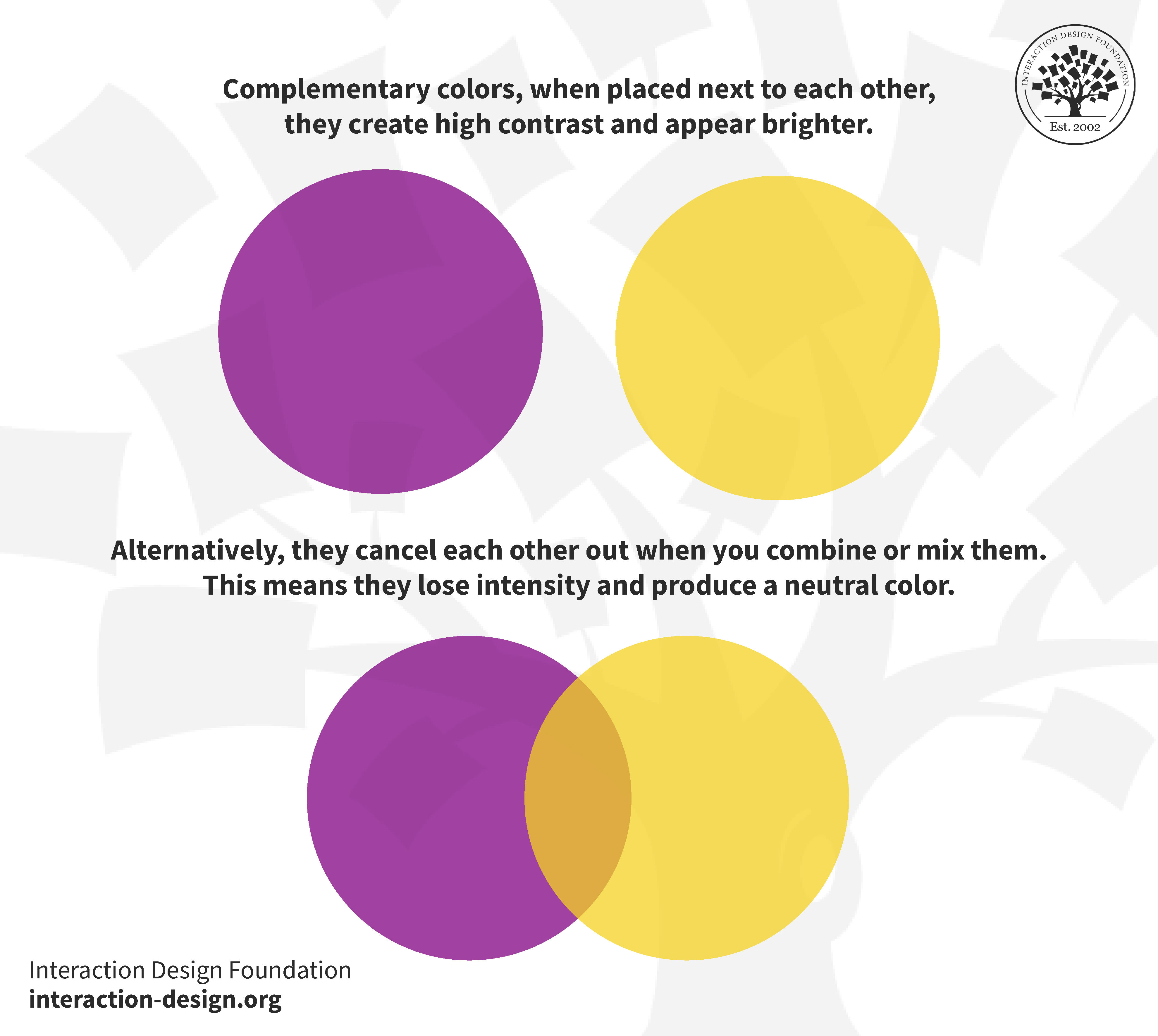 What are Complementary Colors? — updated 2024