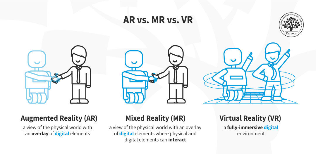 Vr Vs Ar Vs Xr