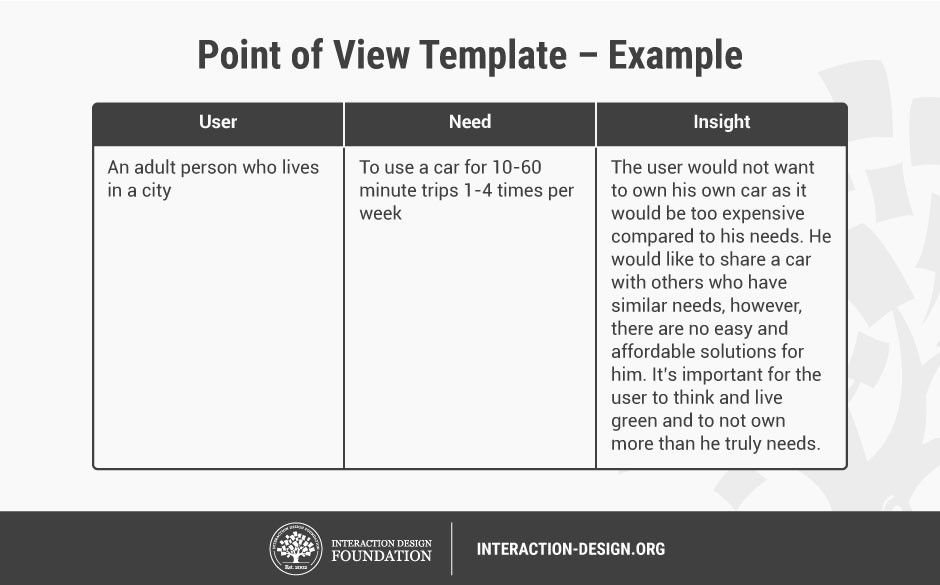 Template of a point of view, that includes a table with the columns: User, Need and Insight. 