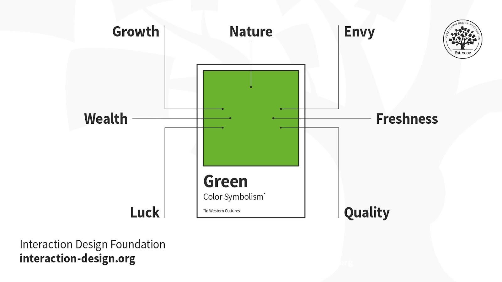 Illustration depicting key words symbolized by the color green