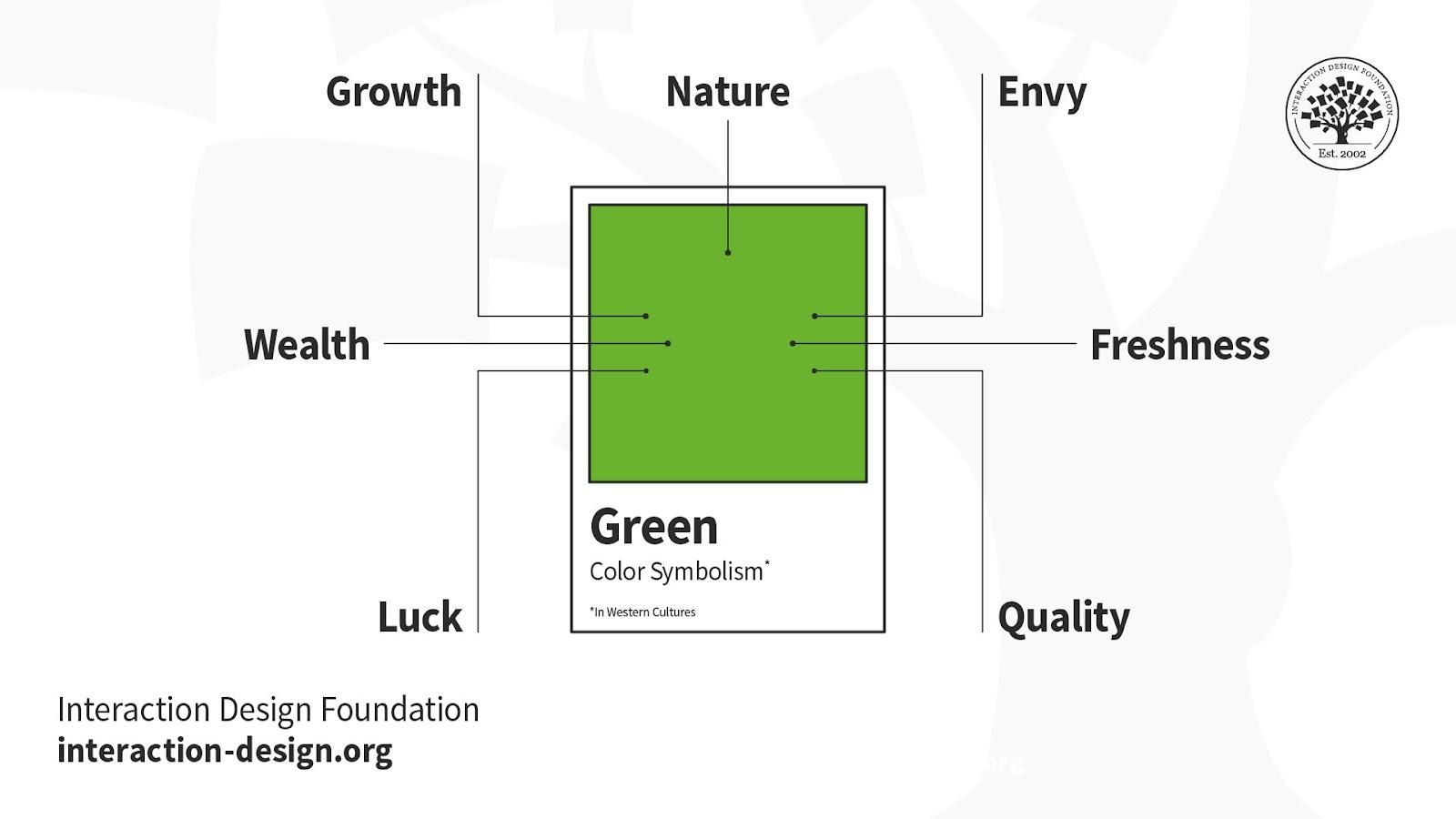 The meaning of colors: How 8 colors became symbolic