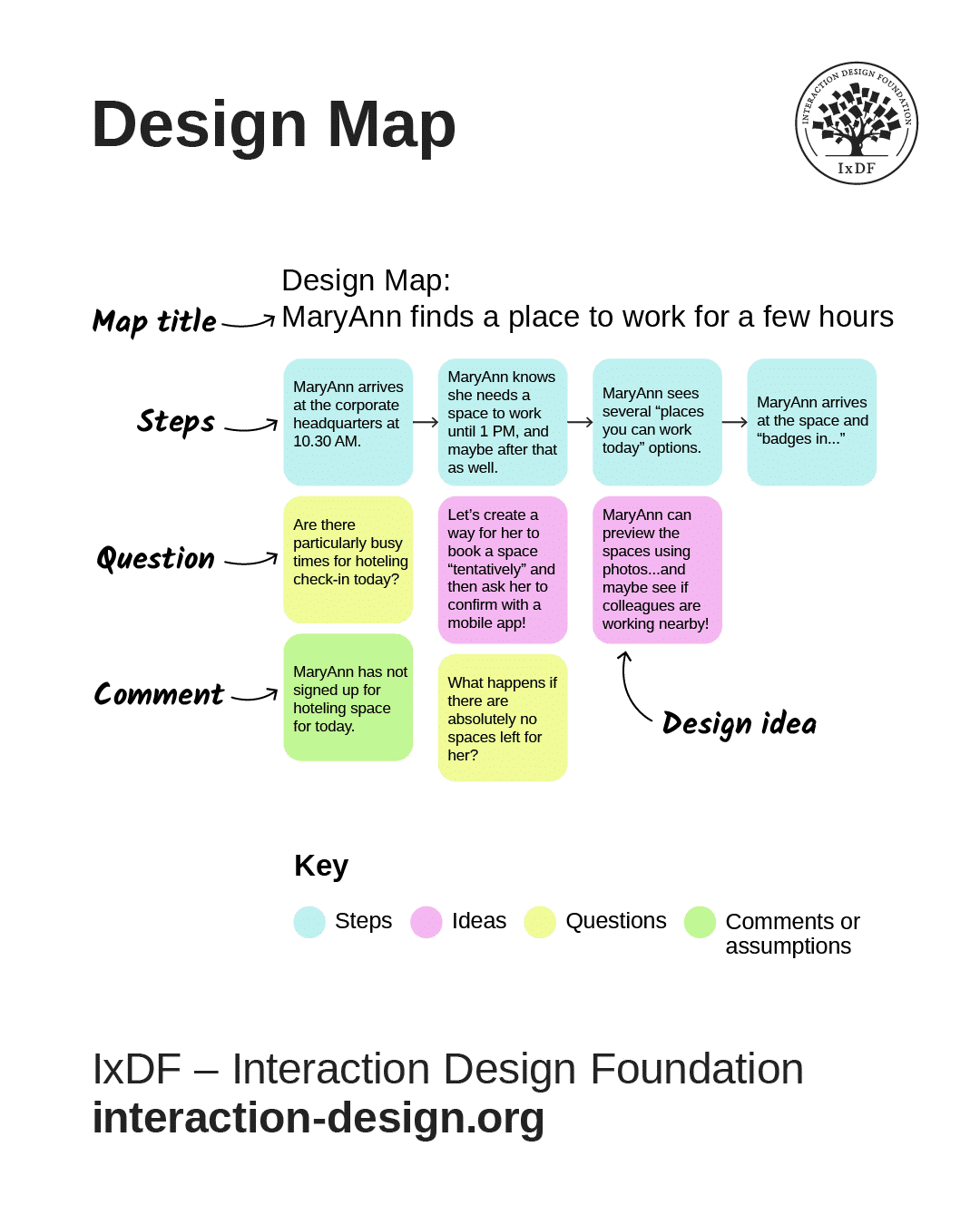 A design map. Explained in the text below.