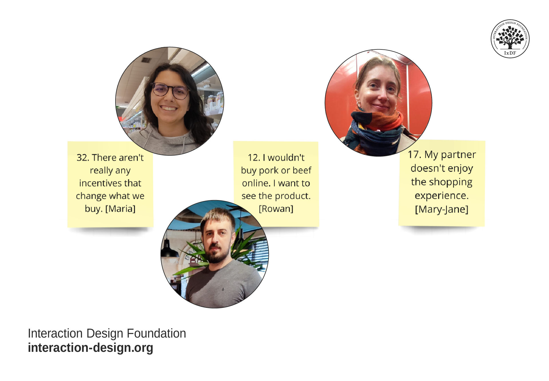 Three affinity notes from user observations. Note 1 reads, “There aren’t really any incentives that change what we buy.” Note 2 reads, “I wouldn’t buy pork or beef online. I want to see the product.” Note 3 reads. “My partner doesn’t enjoy the shopping experience.”