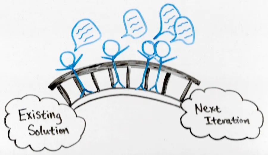 An illustration of four people on a bridge representing the move from existing solution to next iteration.
