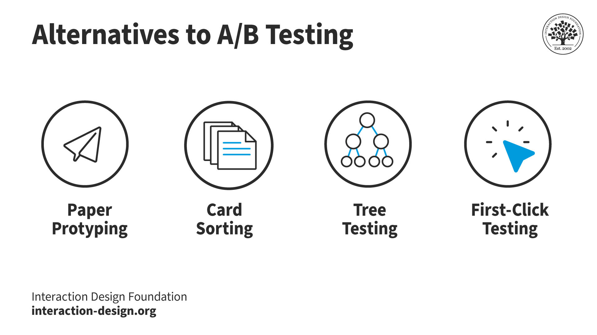 ab test experiment design