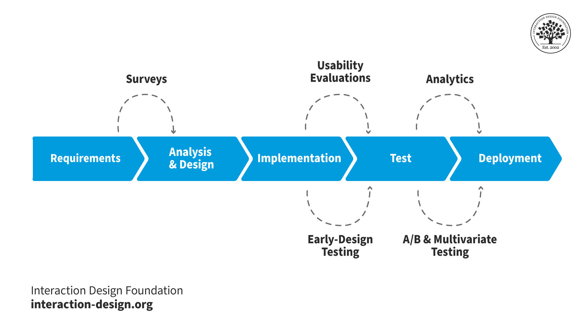 ab test experiment design