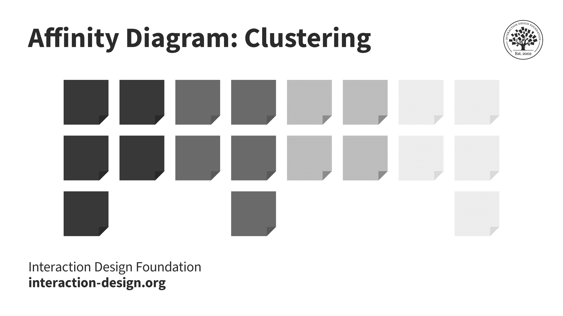 “Affinity Diagram: Clustering.” Several empty post-it notes with the bottom right corner folded over grouped together by color, in this case various shades of gray, going from left to right — dark gray to white.