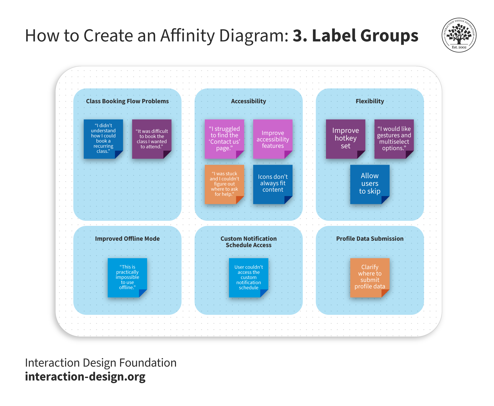  A virtual whiteboard titled, “3. Label Group” includes different groups of sticky notes based on different themes the team creates together.