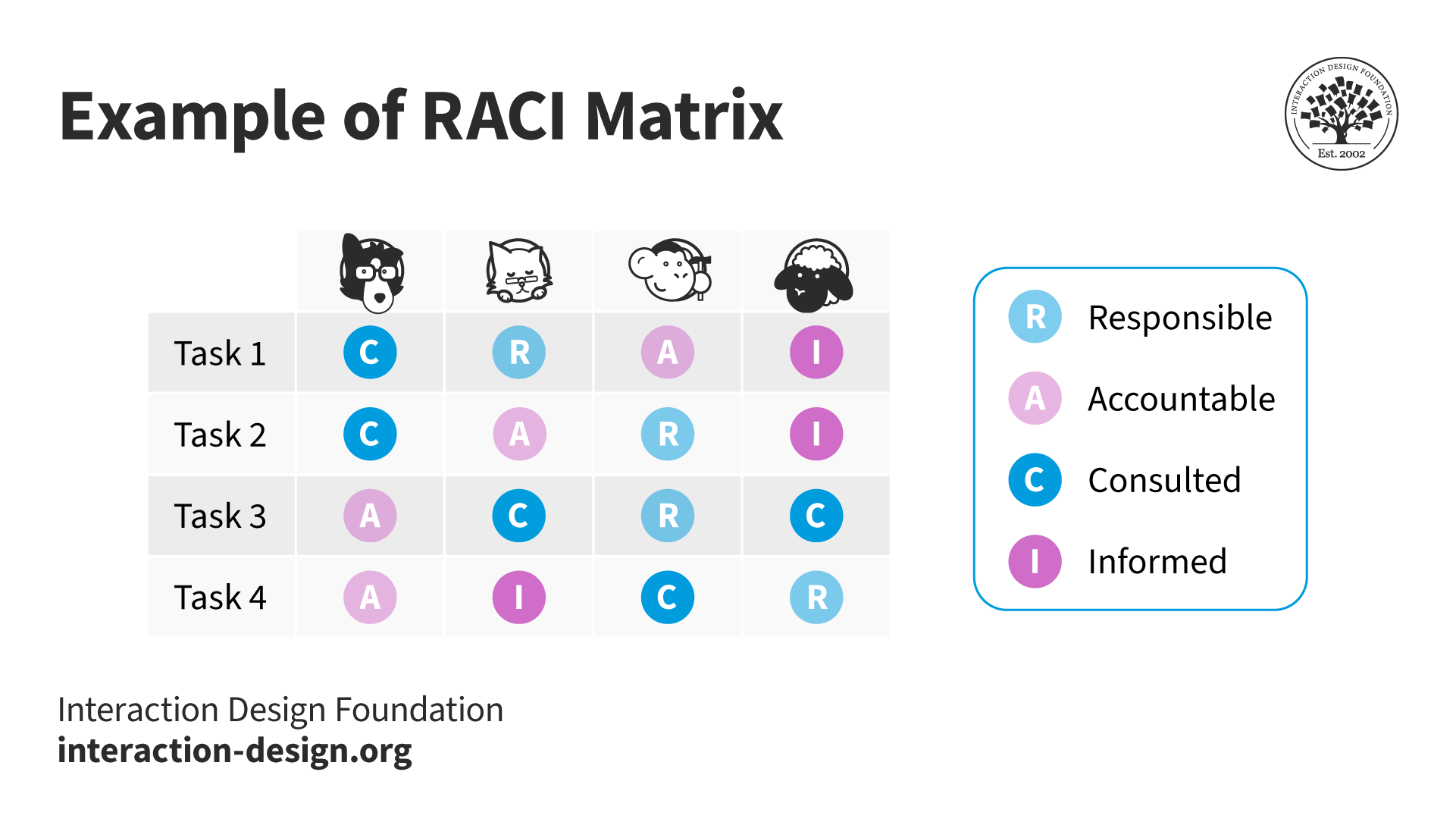 td-agile-design-example-of-raci-matrix.png