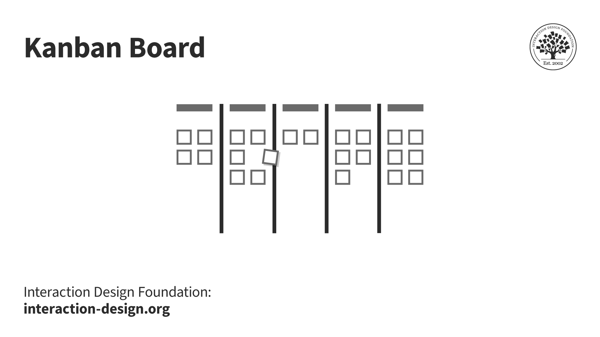 A picture showing a Kanban board.