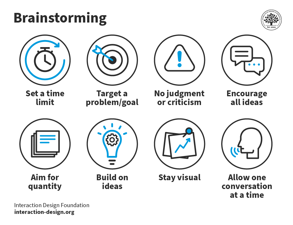 What is Brainstorming? 10 Effective Techniques You Can Use | IxDF