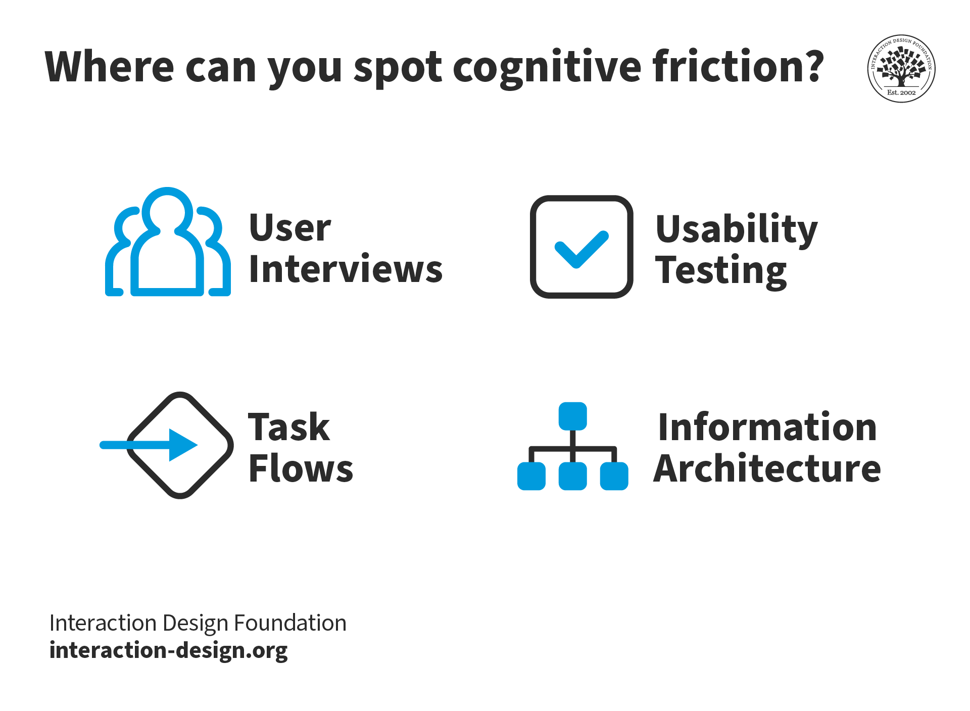 Where to spot cognitive friction?