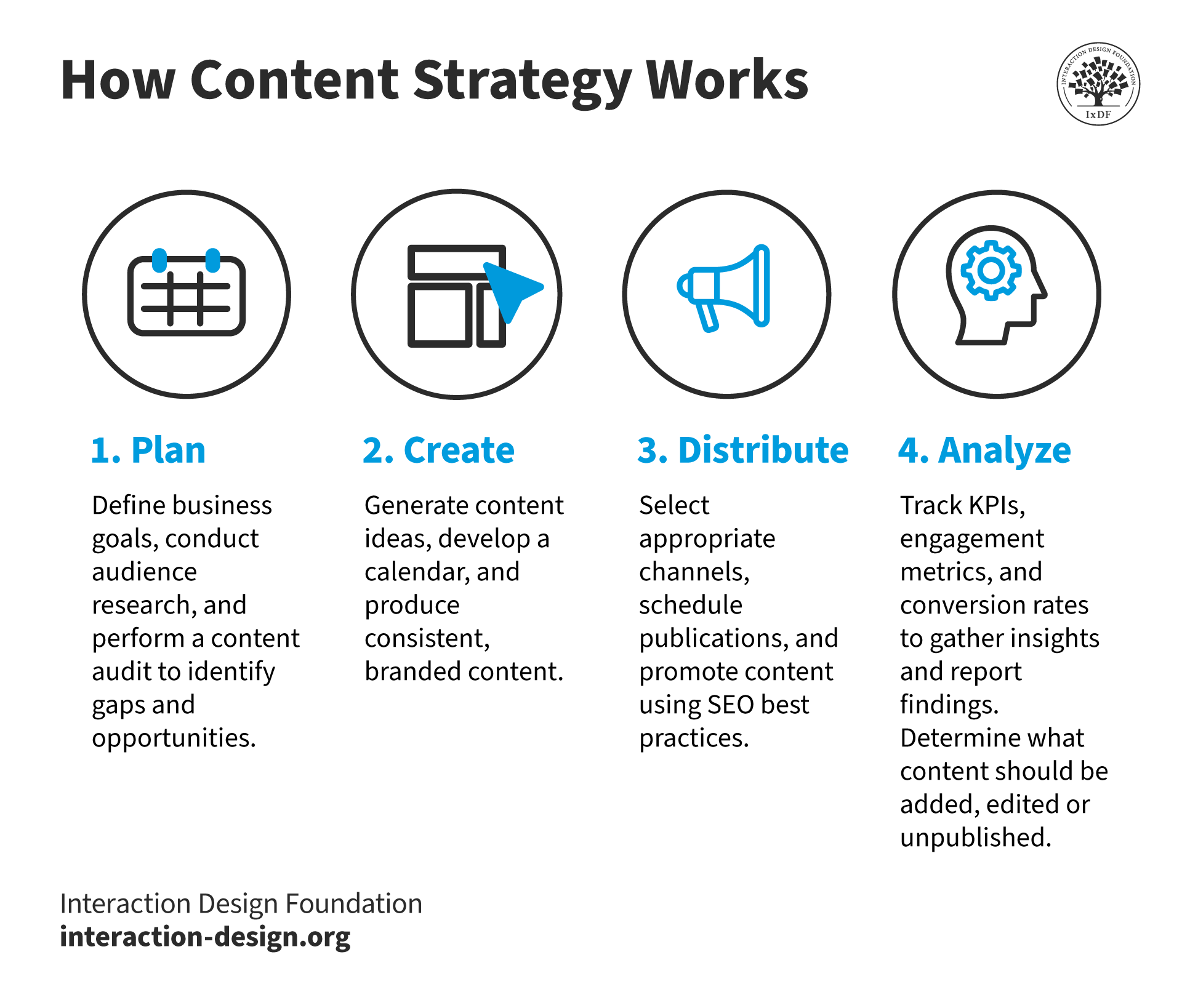 Developing a Content Strategy for Your Journalism Website