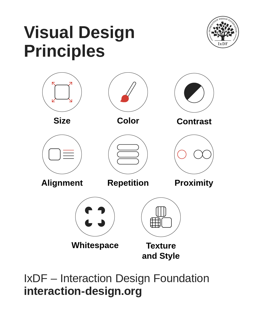 A diagram showing 8 design principles of size, color, contrast, alignment, repetition, proximity, whitespace, and texture and style.