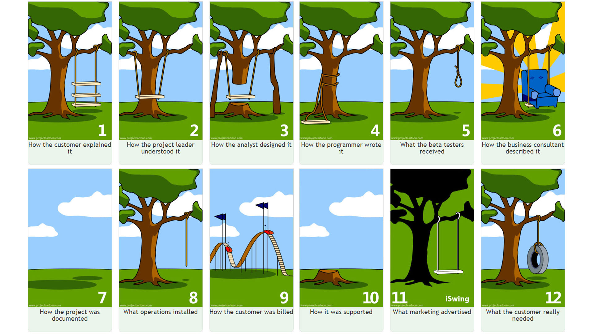 Image of cartoon about design requirements.