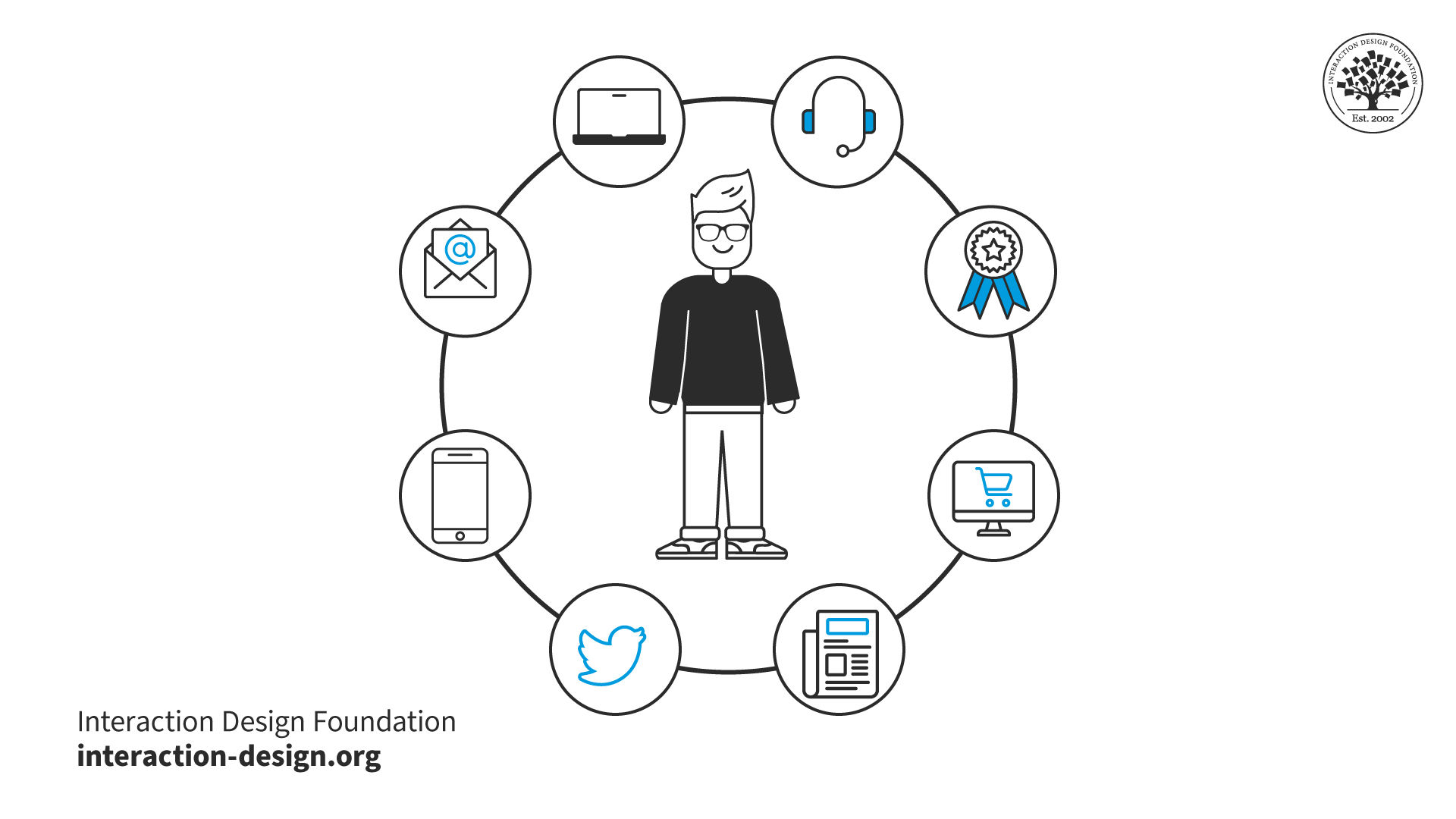 Image of a person with icons to represent service design.