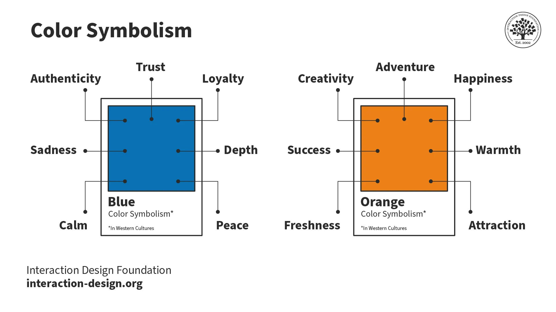 An illustration of two colored boxes, representing color symbolism.