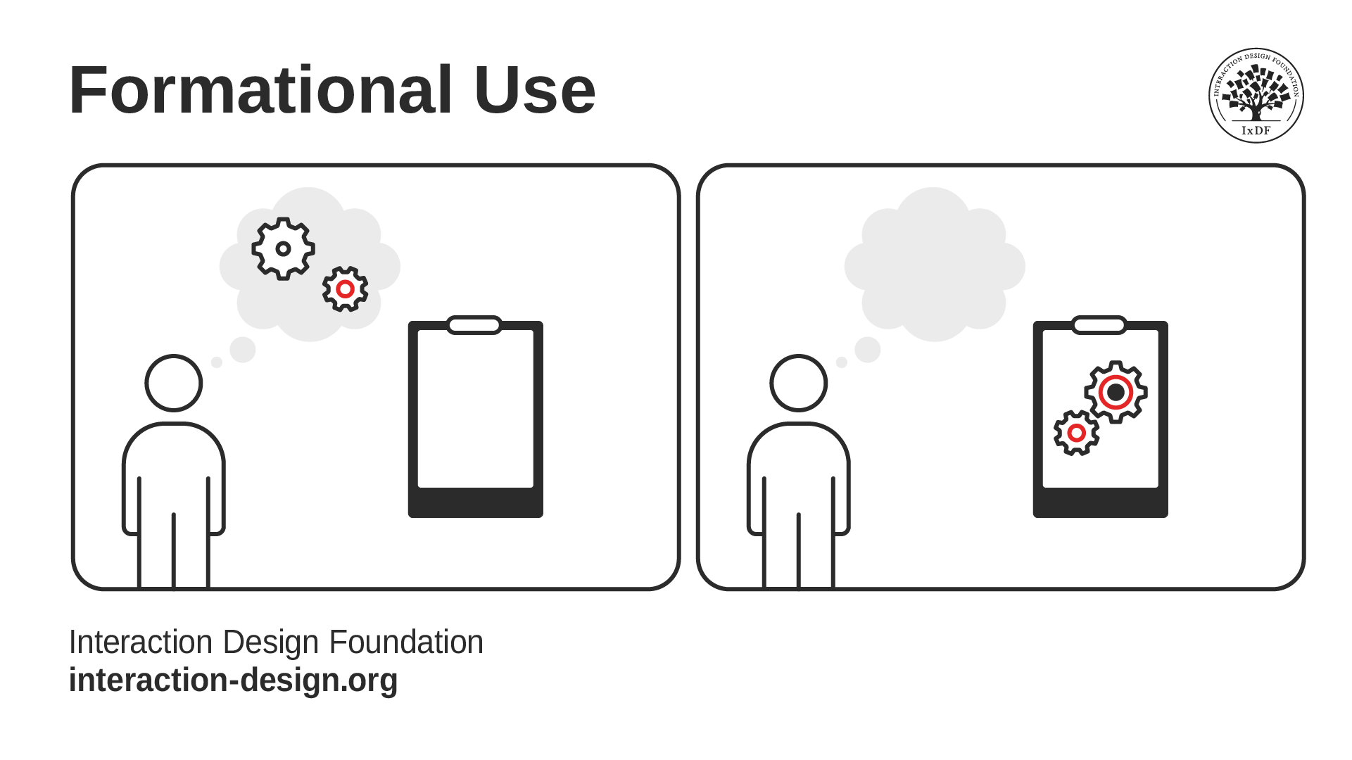 Diagram of Formational Use of Externalization.