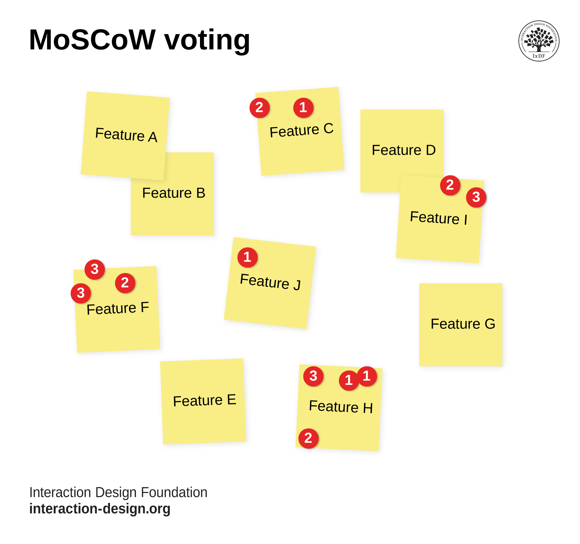 An illustration that represents MoSCoW method voting.