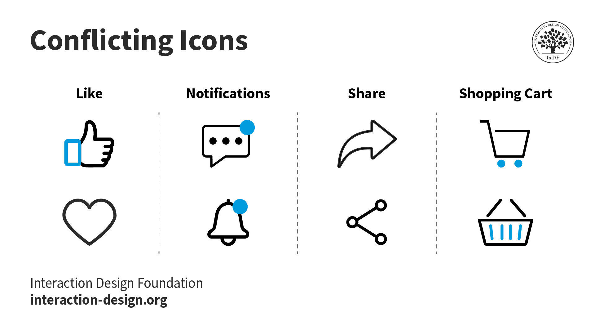 An image showing 4 sets of conflicting icons.