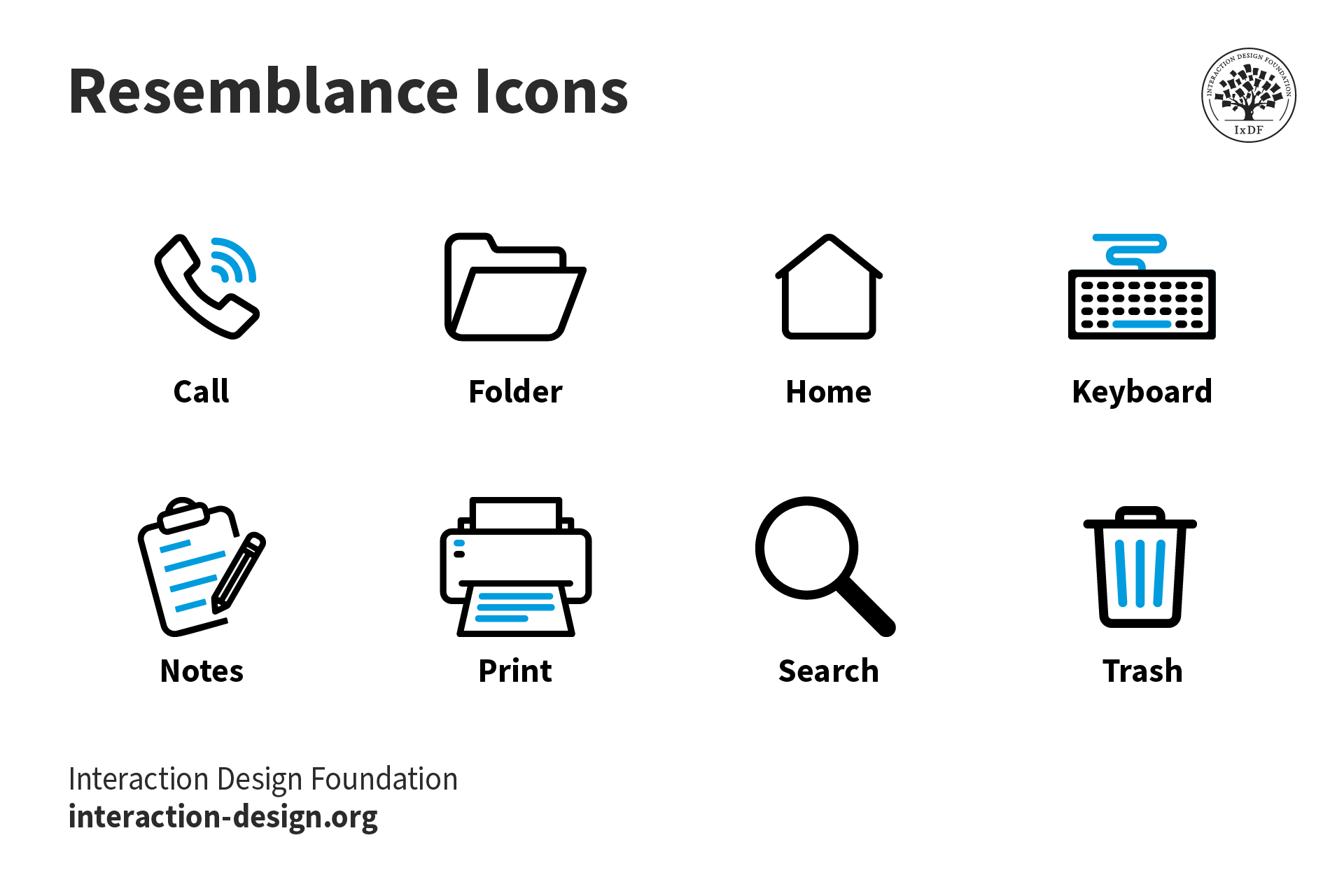 An image showing Resemblance icons.