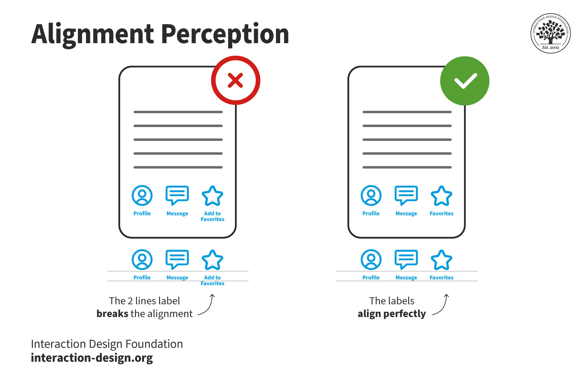 Illustration of two mobile screens showing differences in label alignment.