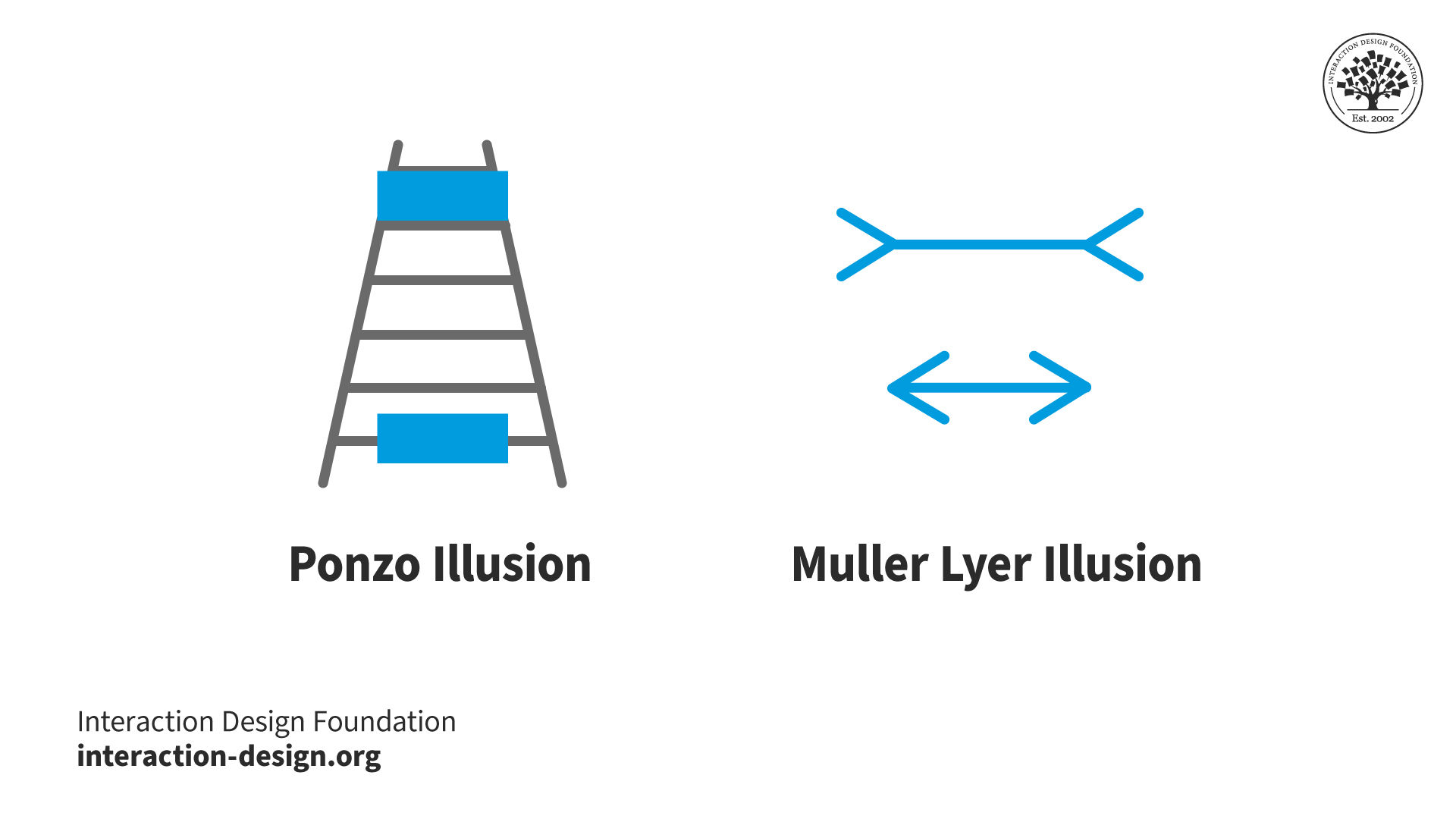Illustration showing Ponzo illusion and Muller-Lyer illusion.