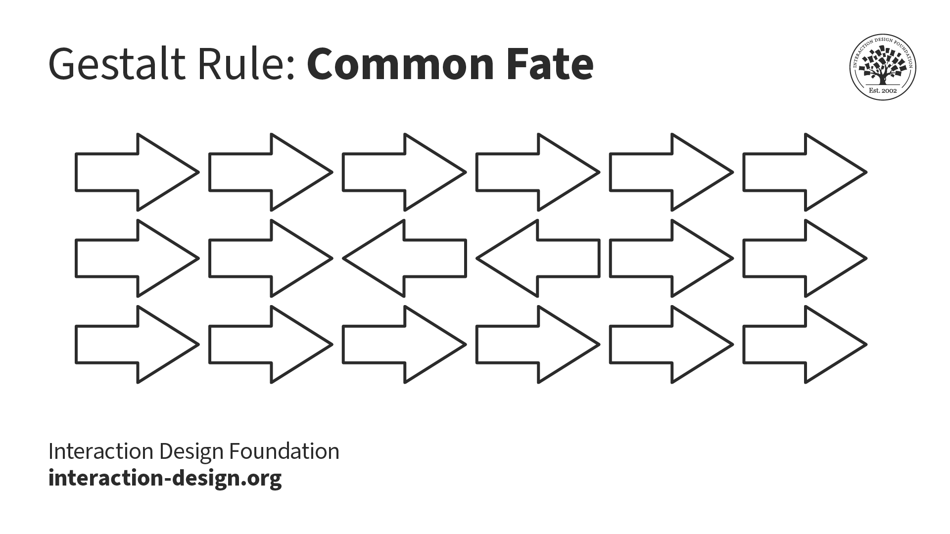 What are the Gestalt Principles?