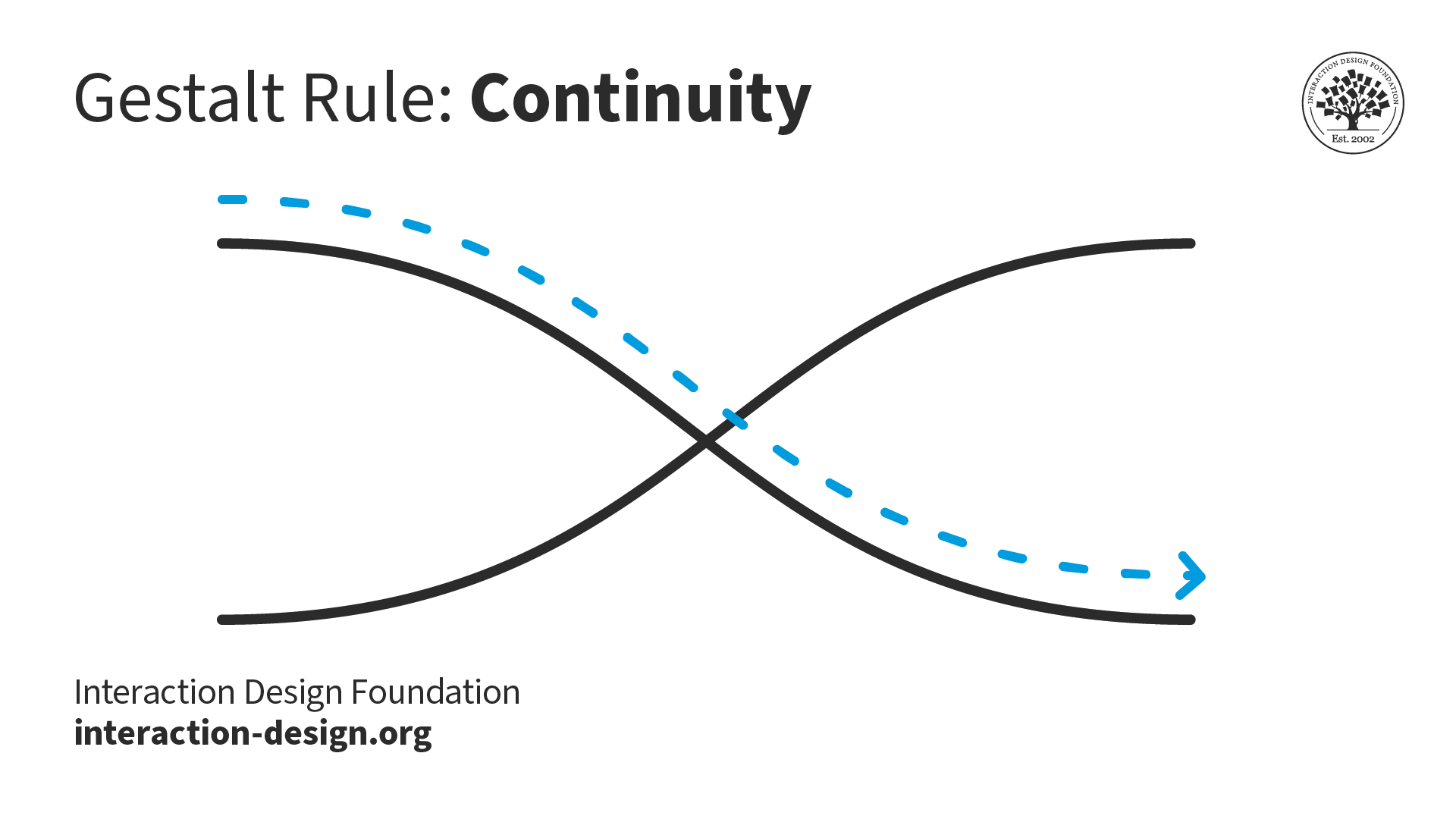 What are the Gestalt Principles? — updated 2023 | IxDF