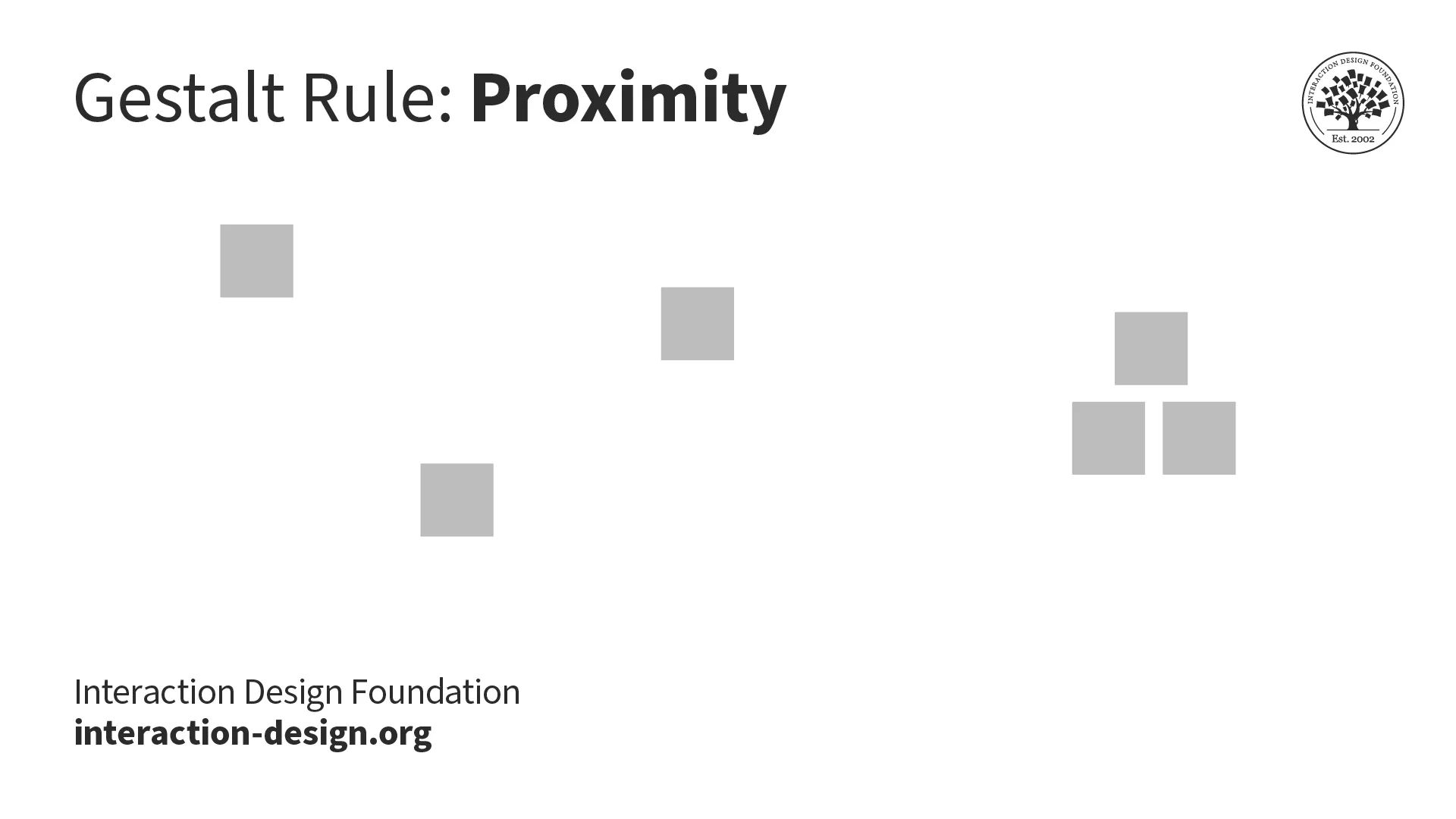 A diagram illustrating the Gestalt rule of proximity with two sets of squares, one scattered set and one close together.